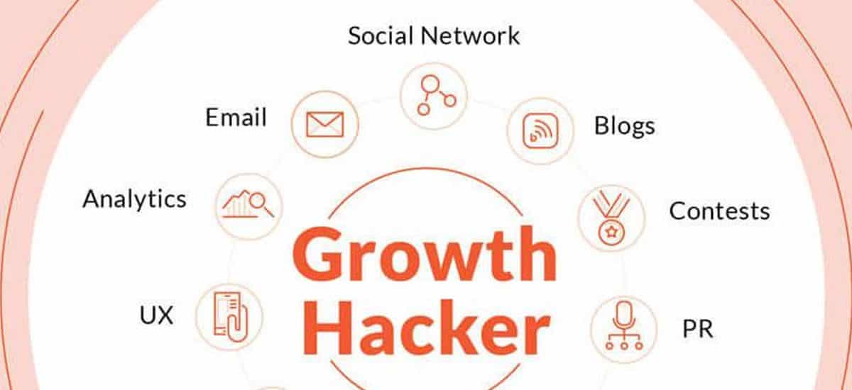 growth-hacking-nedir