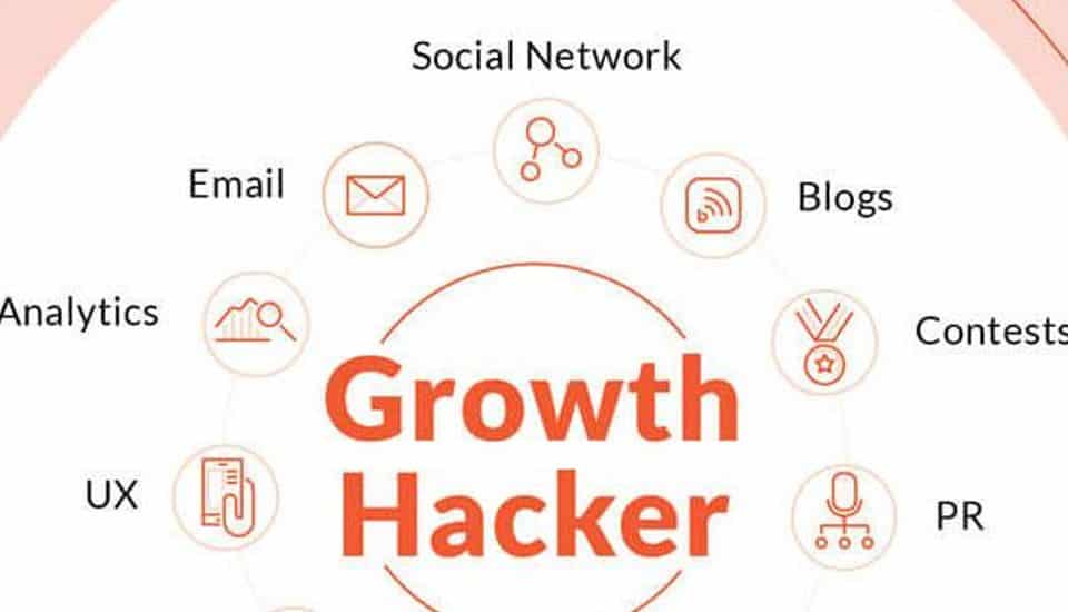 growth-hacking-nedir